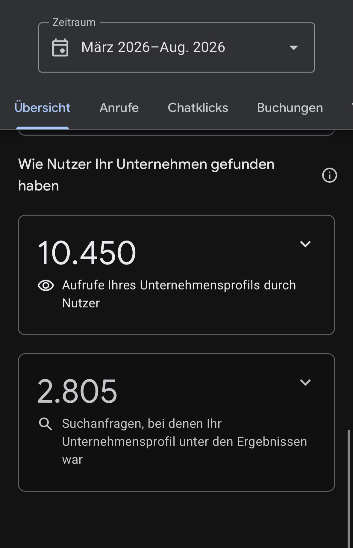Google Business Statistik mit 10.450 Profilaufrufen